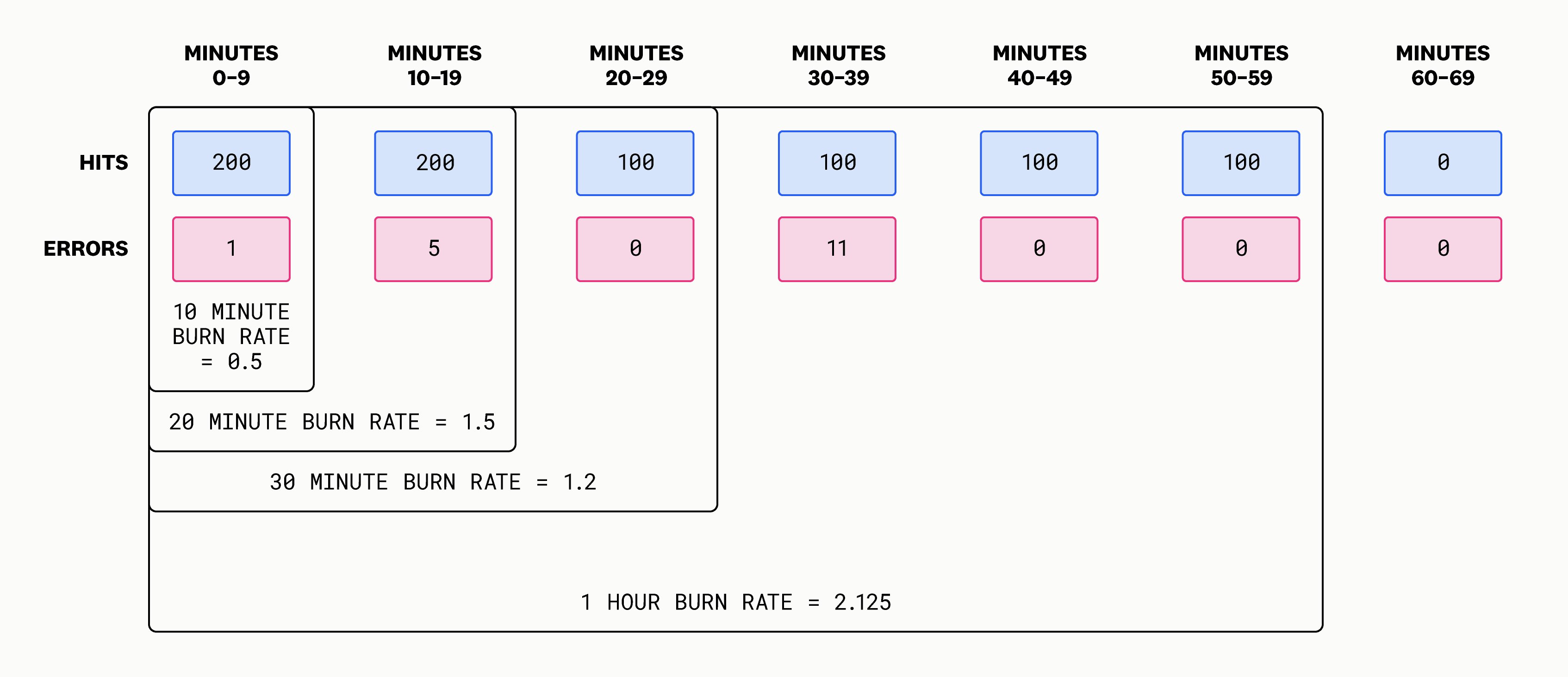 burn_rate_diagram06