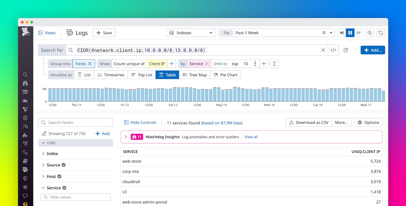 Use CIDR notation queries to filter your network traffic logs Use CIDR notation queries to filter your network traffic logs