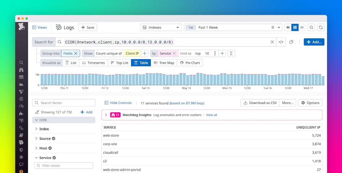 Use CIDR notation queries to filter your network traffic logs