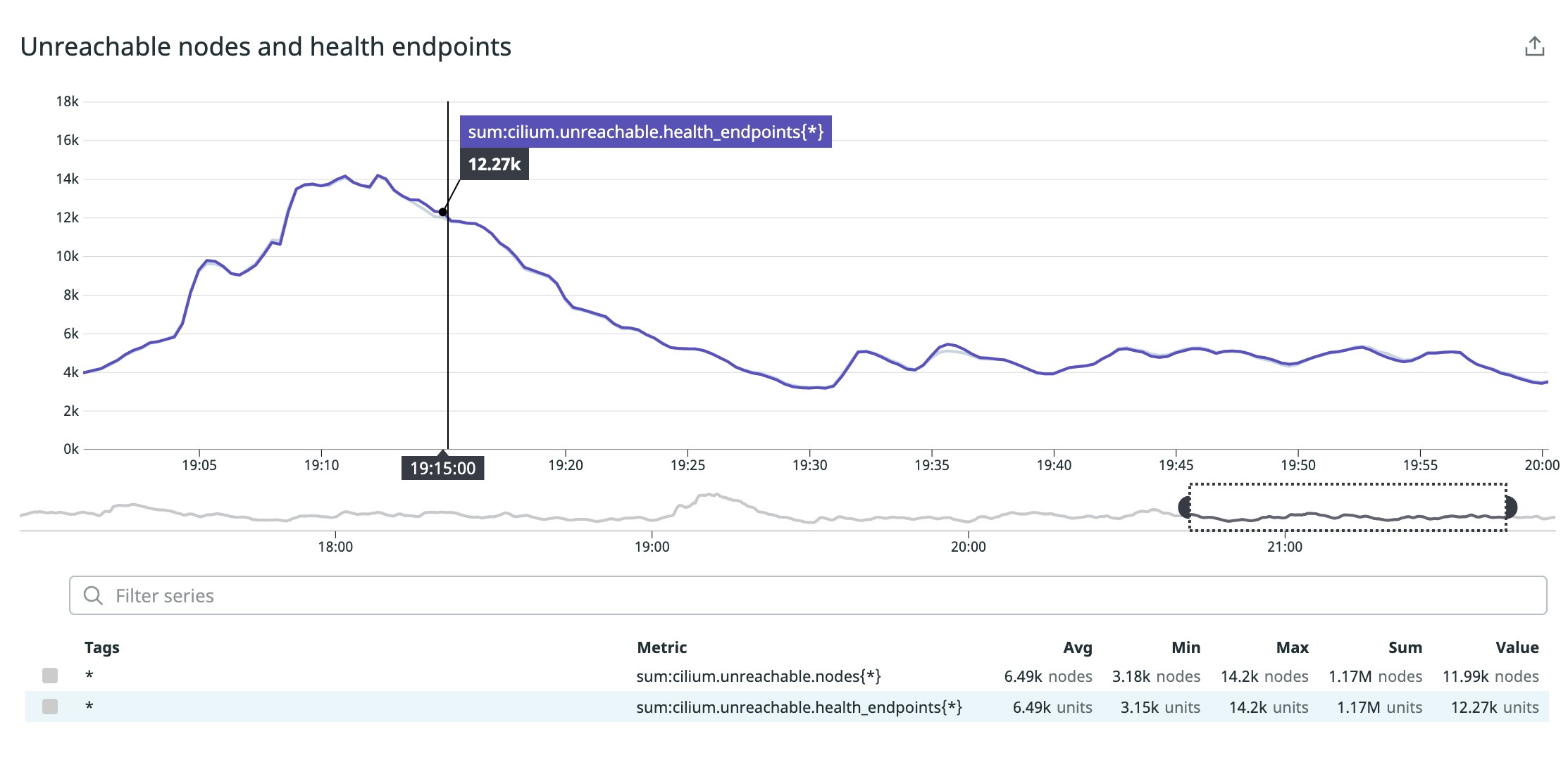 Cilium unreachable nodes Cilium unreachable nodes