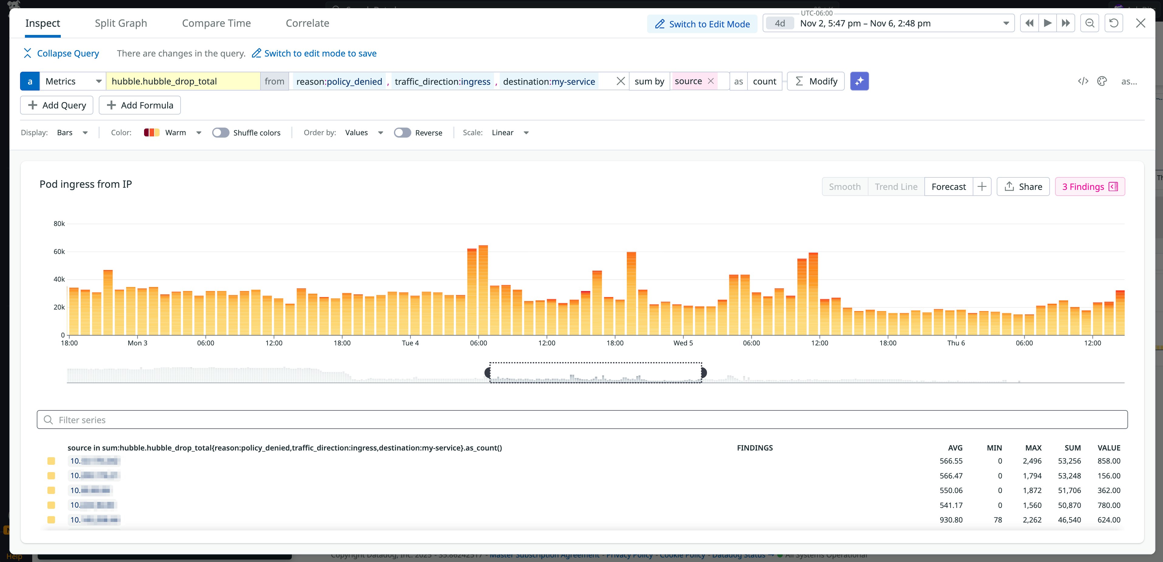 A screenshot showing a spike in dropped requests for ingress traffic A screenshot showing a spike in dropped requests for ingress traffic