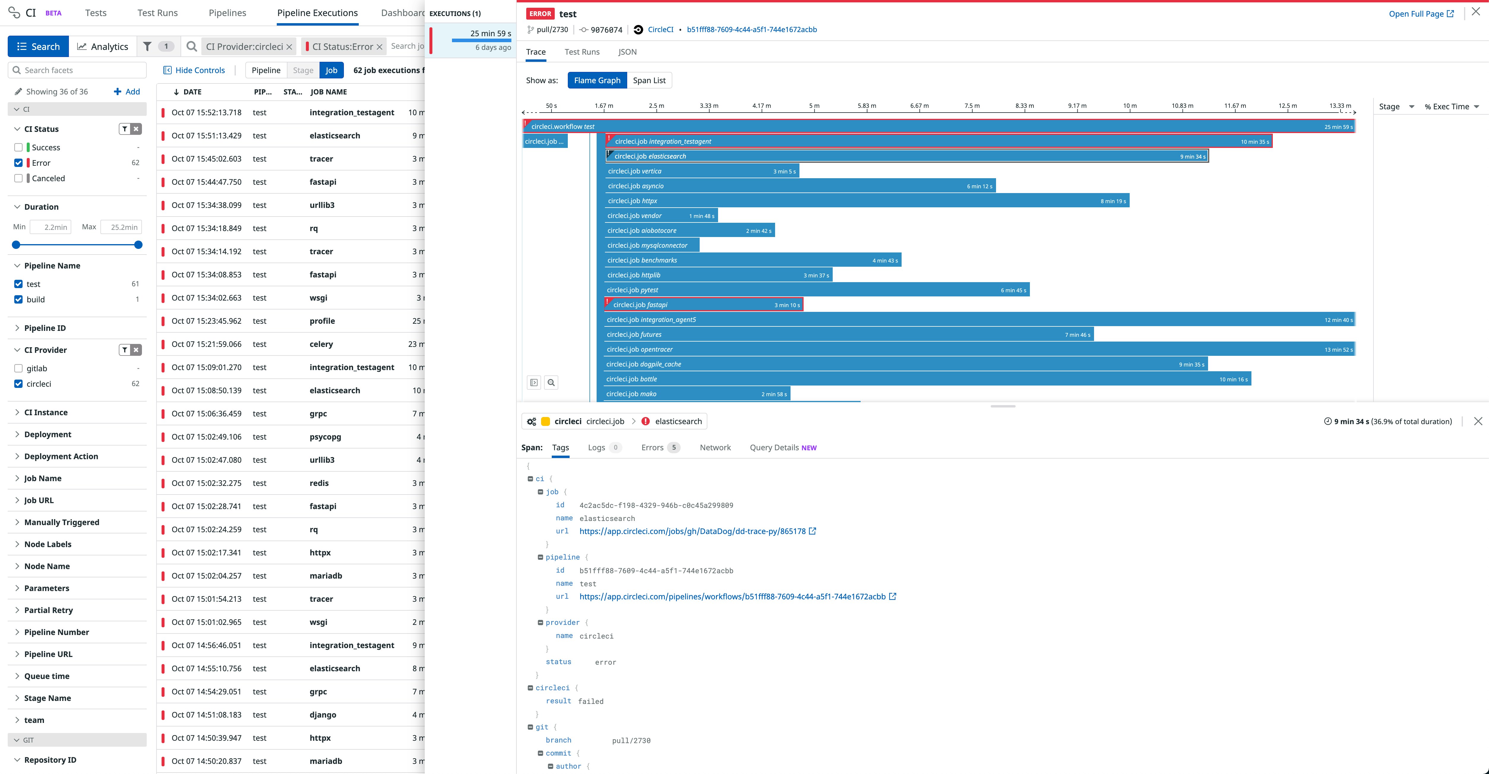 Visualize failures in CircleCI pipelines Visualize failures in CircleCI pipelines