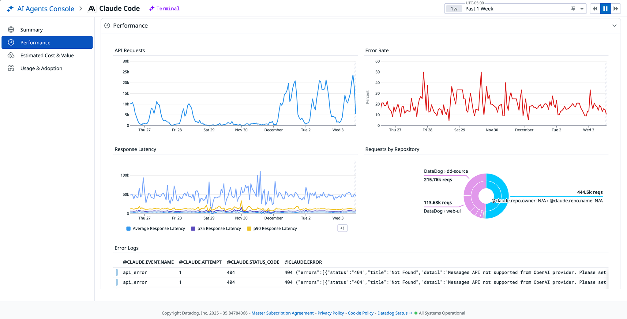 Claude Code performance metrics in the AI Agents Console. Claude Code performance metrics in the AI Agents Console.