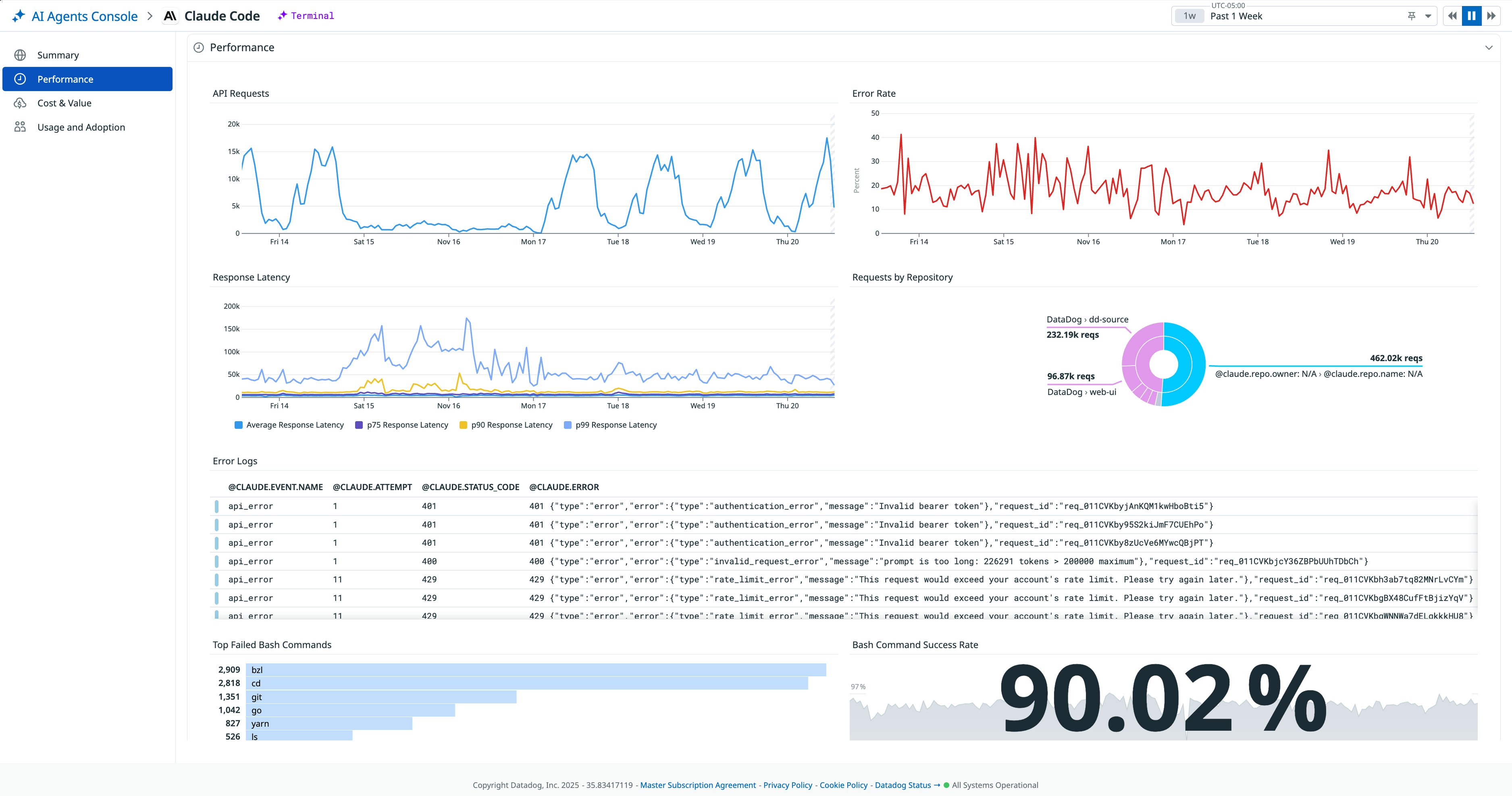 Claude Code performance metrics in the AI Agents Console. Claude Code performance metrics in the AI Agents Console.