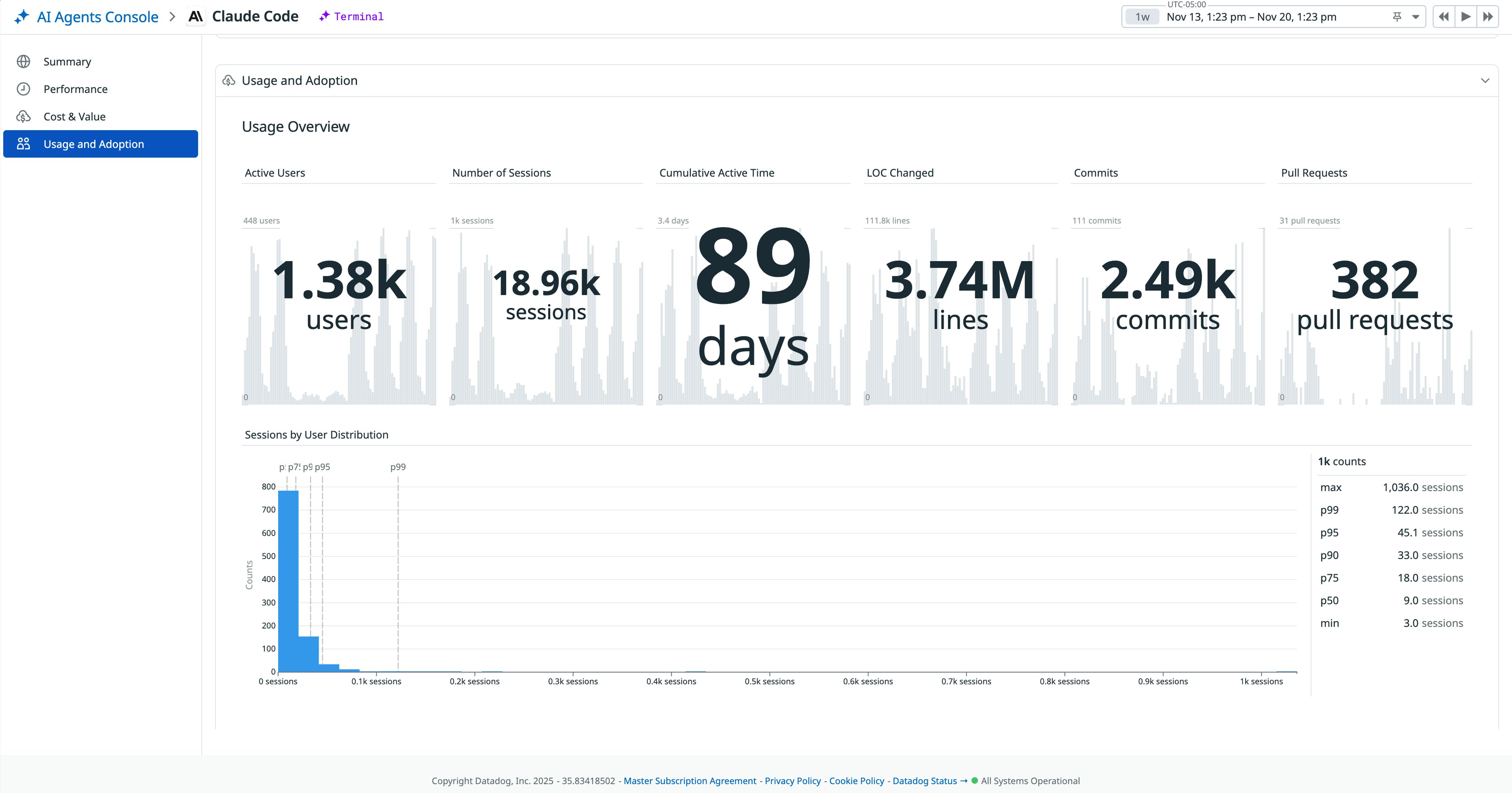 Claude Code usage metrics in the AI Agents Console. Claude Code usage metrics in the AI Agents Console.