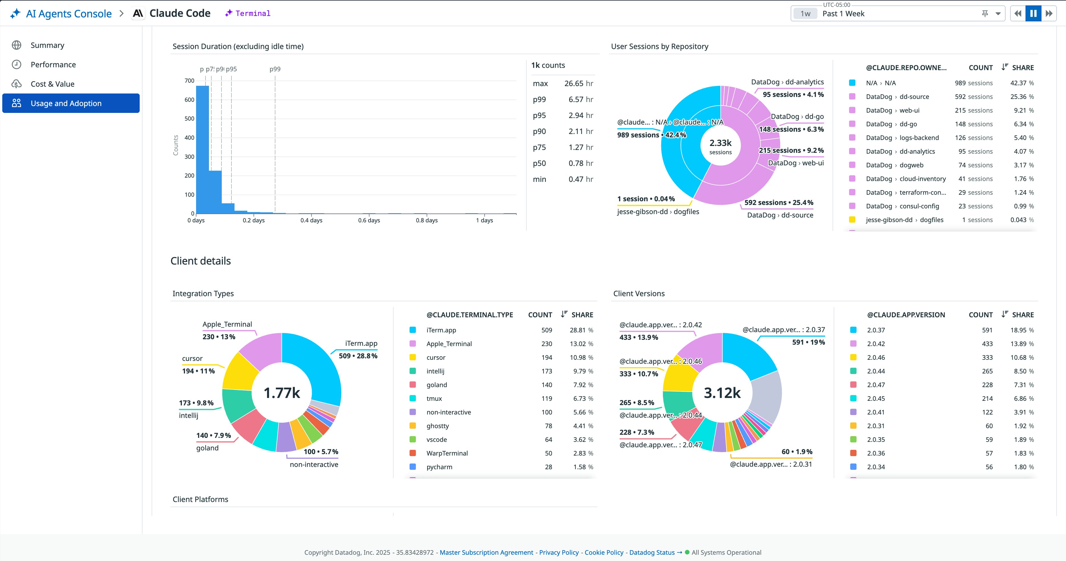 Claude Code usage metrics in the AI Agents Console. Claude Code usage metrics in the AI Agents Console.