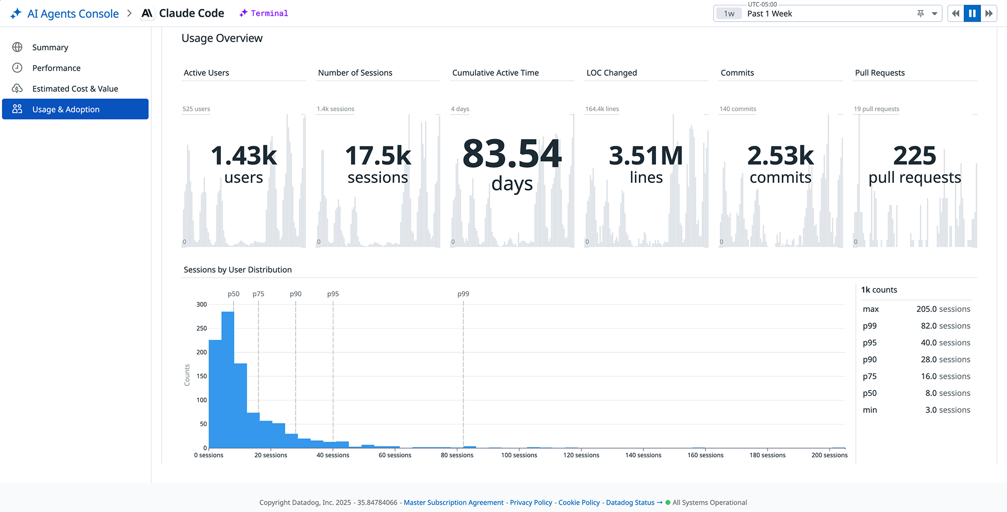 Claude Code usage metrics in the AI Agents Console. Claude Code usage metrics in the AI Agents Console.
