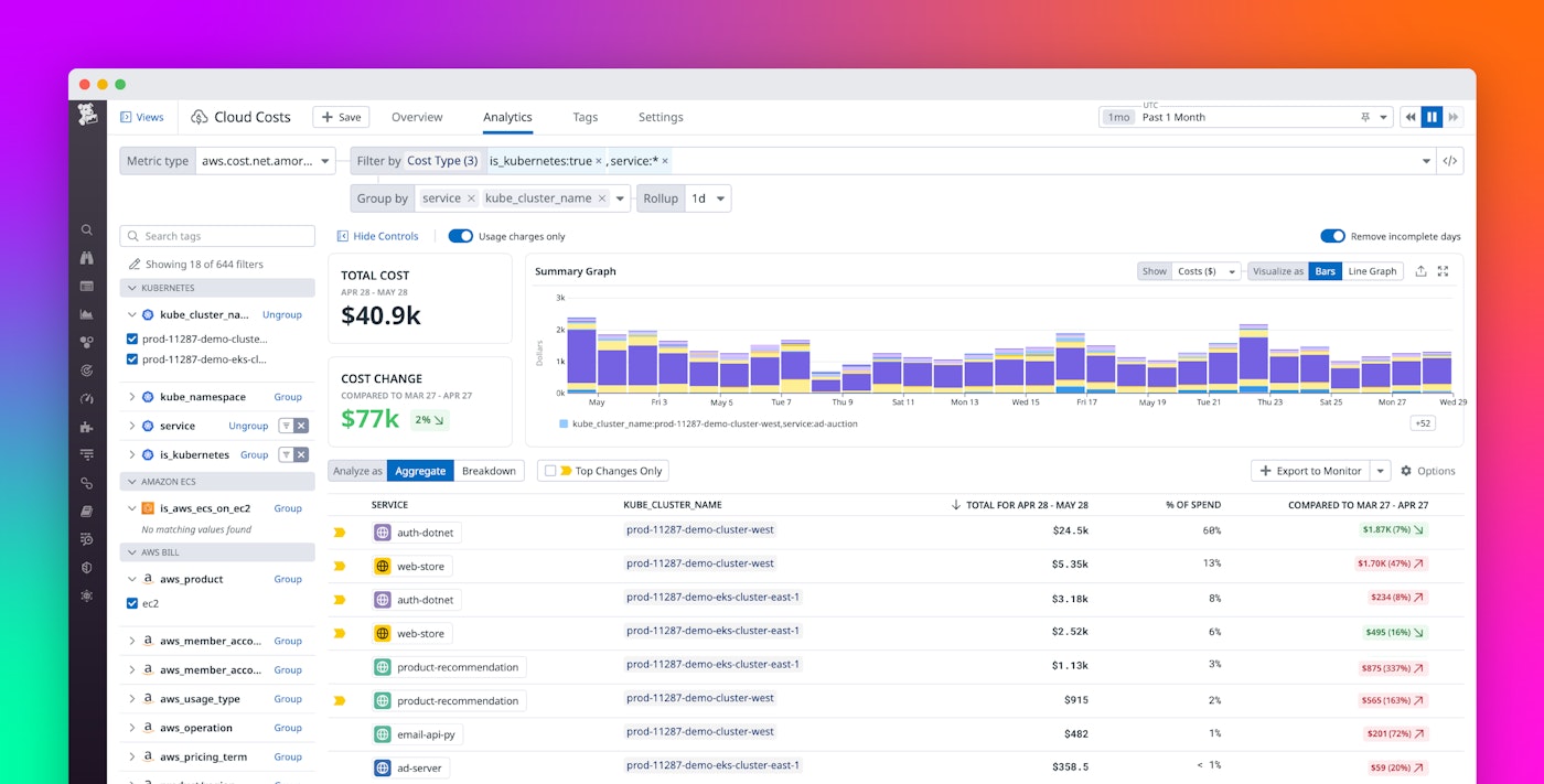 Understand your Kubernetes and ECS spend with Datadog Cloud Cost Management Understand your Kubernetes and ECS spend with Datadog Cloud Cost Management