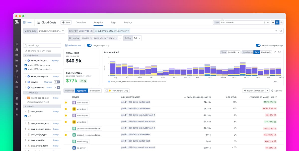 Understand Your Kubernetes and ECS Spend With Datadog Cloud Cost ...