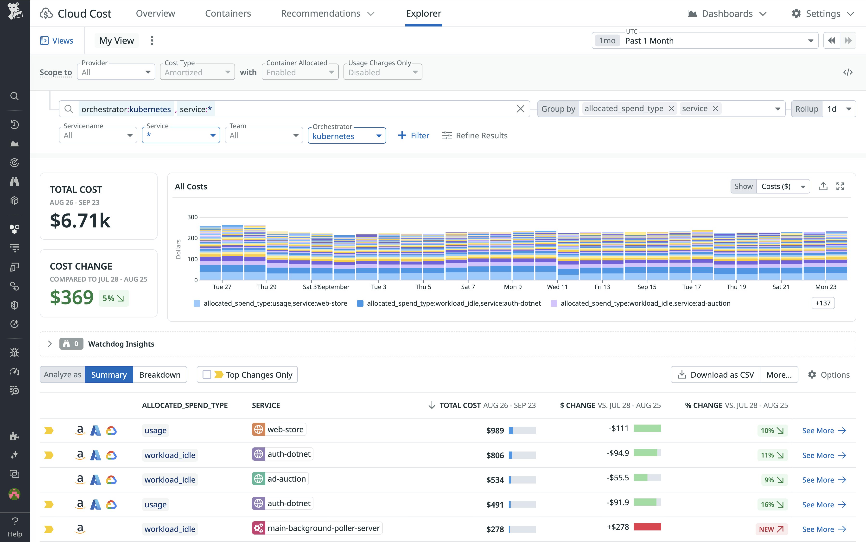 Quickly zero in on the costs of your idle Kubernetes resources using Cloud Cost Management Quickly zero in on the costs of your idle Kubernetes resources using Cloud Cost Management