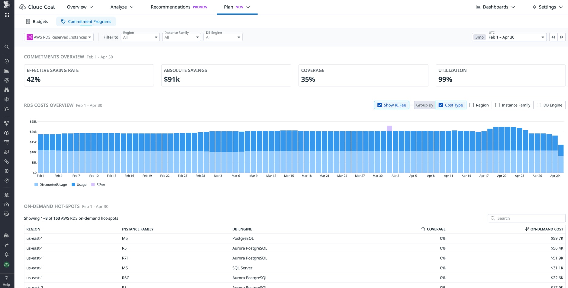 A dashboard that shows a commitments overview and costs overview for Amazon RDS instances. A dashboard that shows a commitments overview and costs overview for Amazon RDS instances.