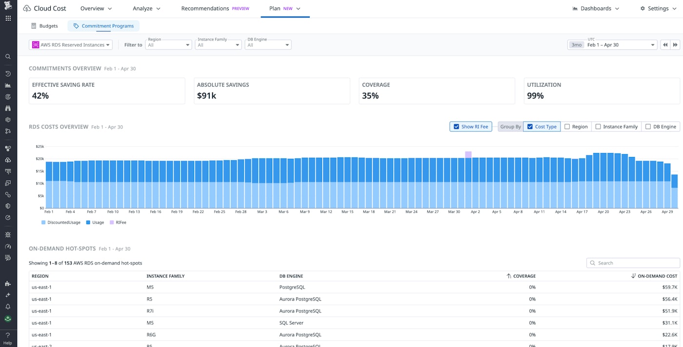 A dashboard that shows a commitments overview and costs overview for Amazon RDS instances. A dashboard that shows a commitments overview and costs overview for Amazon RDS instances.
