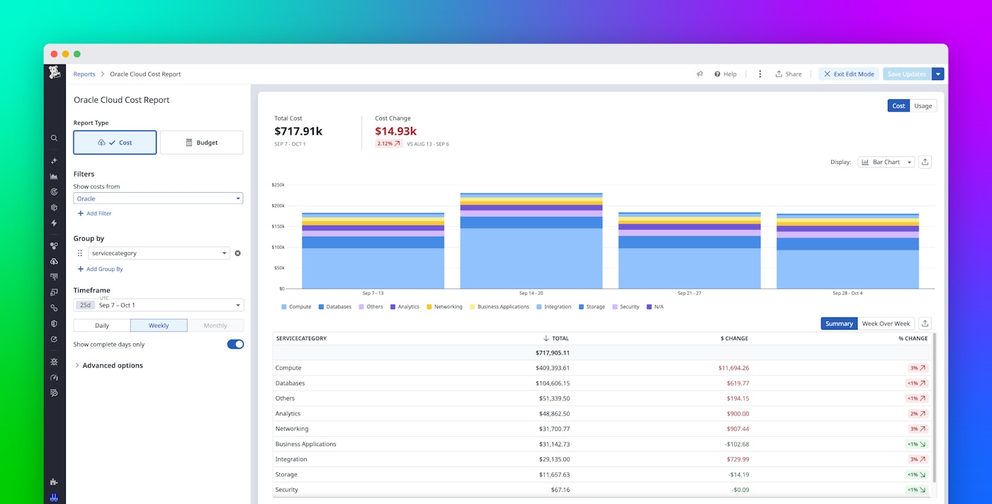 Manage and optimize your OCI costs with Datadog Cloud Cost Management Manage and optimize your OCI costs with Datadog Cloud Cost Management