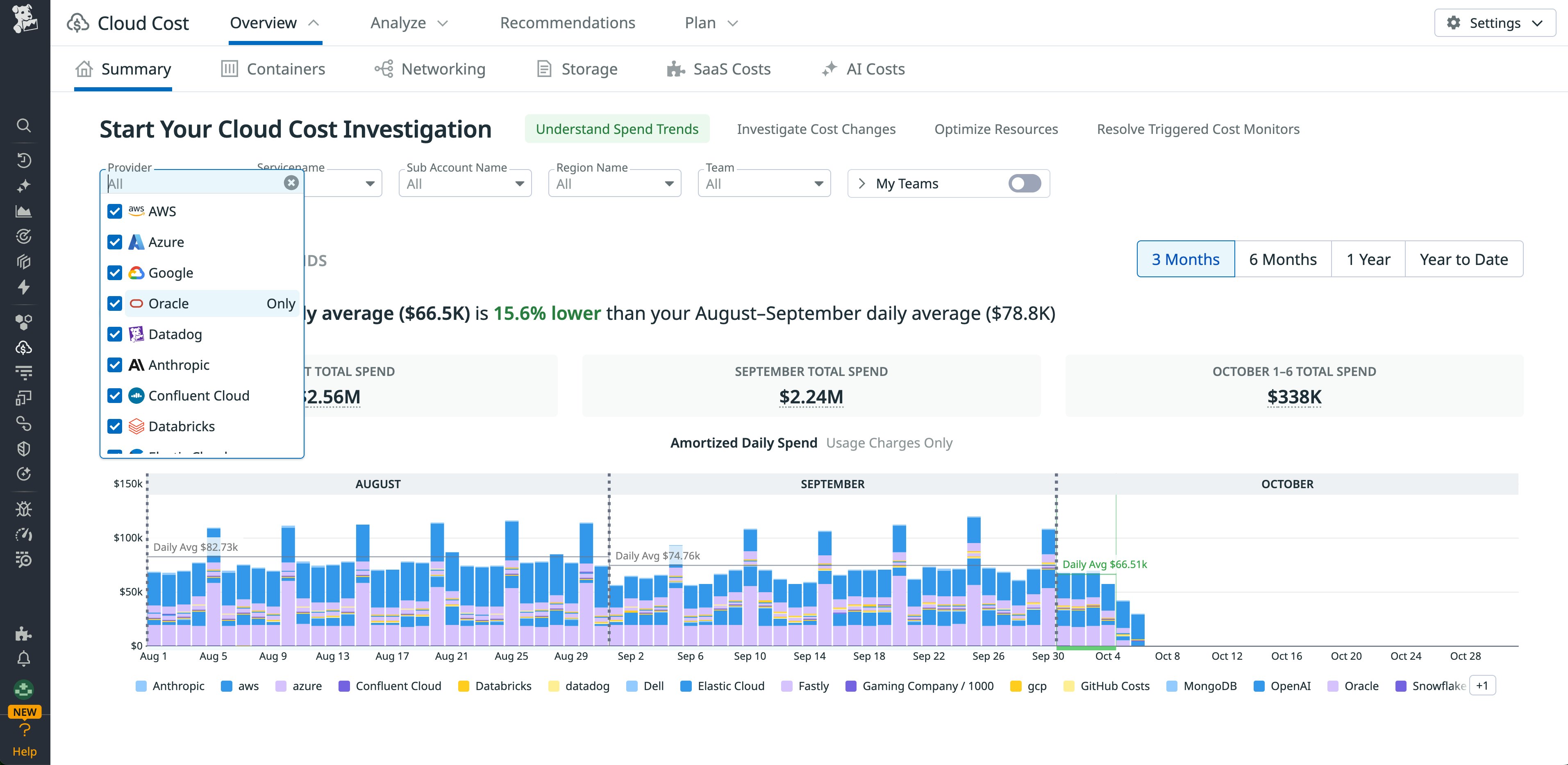 Screenshot in Datadog CCM of day-over-day cloud costs broken down by provider, including OCI, over a 3-month period. Screenshot in Datadog CCM of day-over-day cloud costs broken down by provider, including OCI, over a 3-month period.