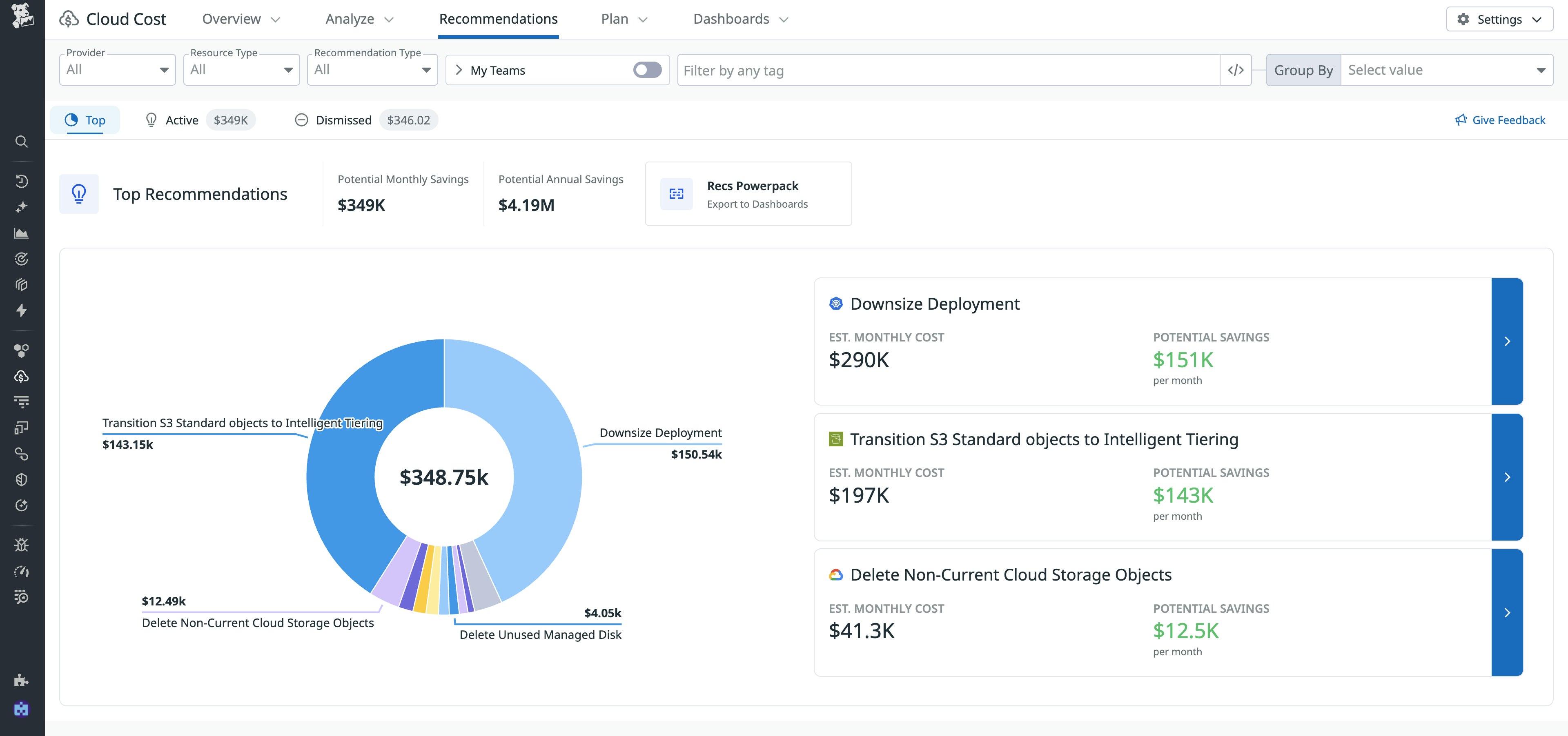 View of a donut chart in the Datadog UI showing $349K in monthly cloud savings from recommendations like resizing the resources assigned to Kubernetes containers and using a different Amazon S3 storage class View of a donut chart in the Datadog UI showing $349K in monthly cloud savings from recommendations like resizing the resources assigned to Kubernetes containers and using a different Amazon S3 storage class