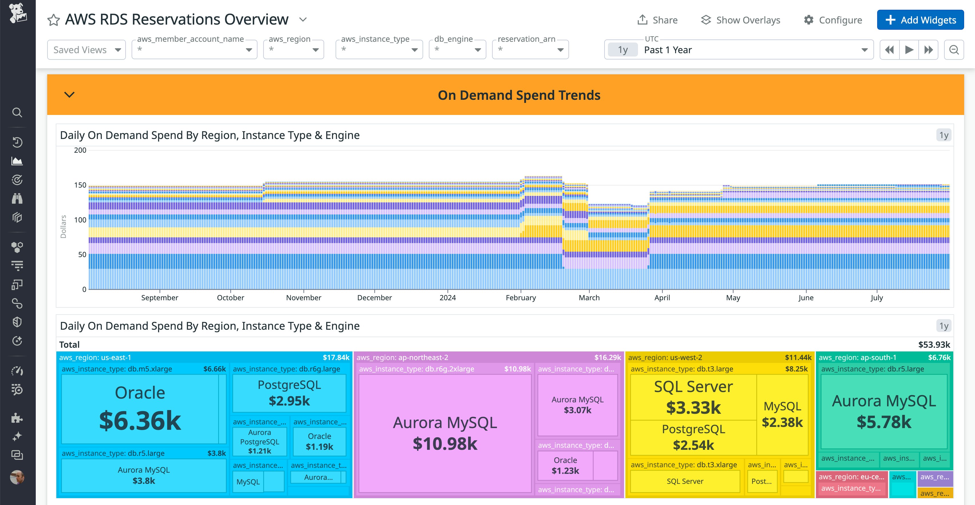 AWS RDS Reservations Overview with daily on-demand spend trends and breakdown by region, instance type, and engine. AWS RDS Reservations Overview with daily on-demand spend trends and breakdown by region, instance type, and engine.