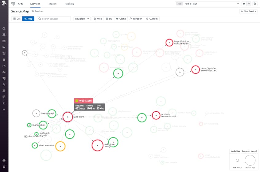 Best Practices for Monitoring a Cloud Migration | Datadog