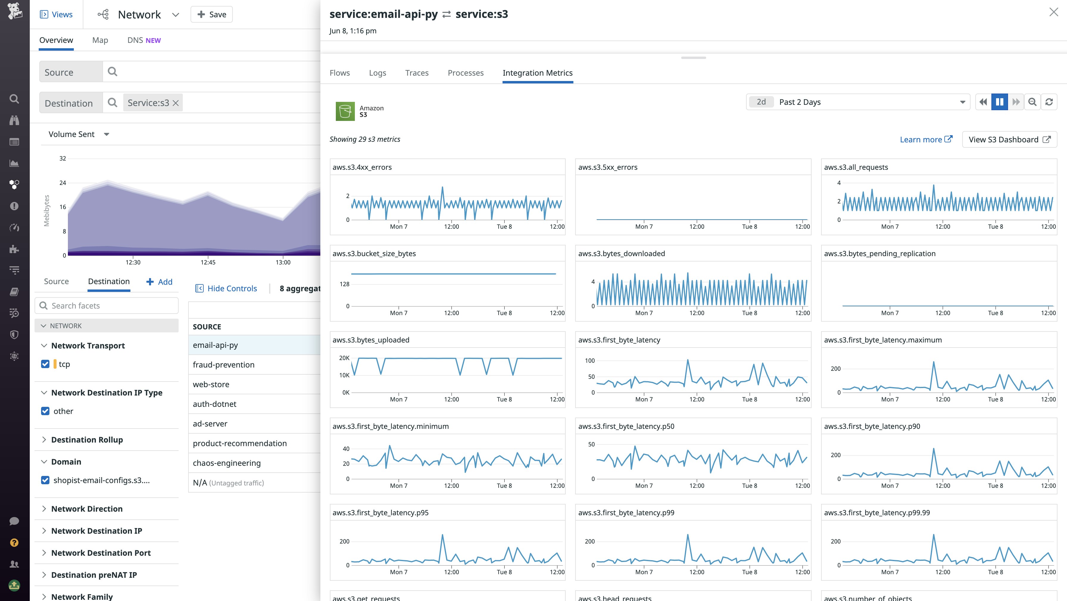 The Integration Metrics tab allows you to view correlated AWS integration metrics. The Integration Metrics tab allows you to view correlated AWS integration metrics.