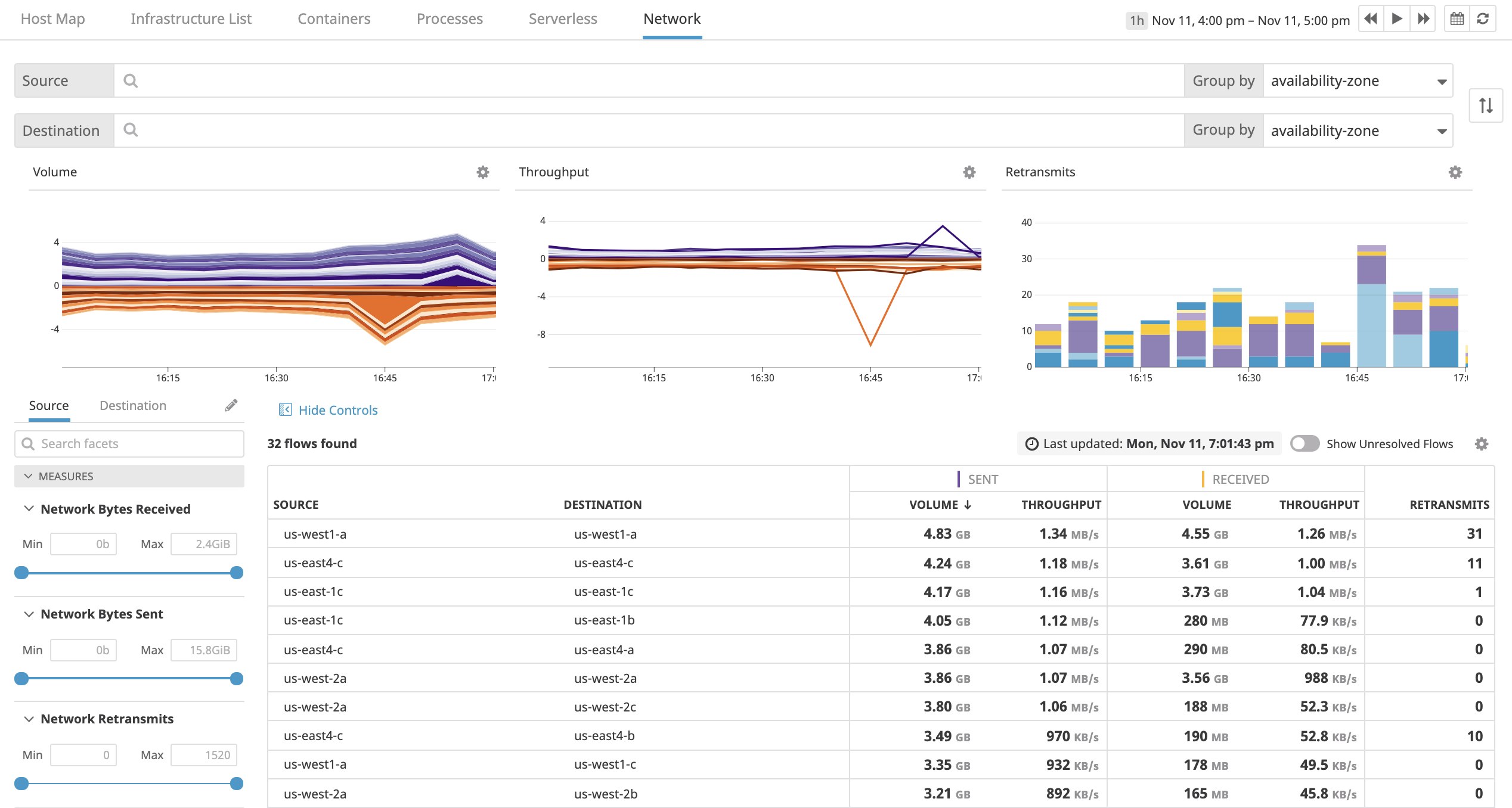Track the flow of data between availability zones and data centers in Network Performance Monitoring to improve performance and reduce transport costs. Track the flow of data between availability zones and data centers in Network Performance Monitoring to improve performance and reduce transport costs.