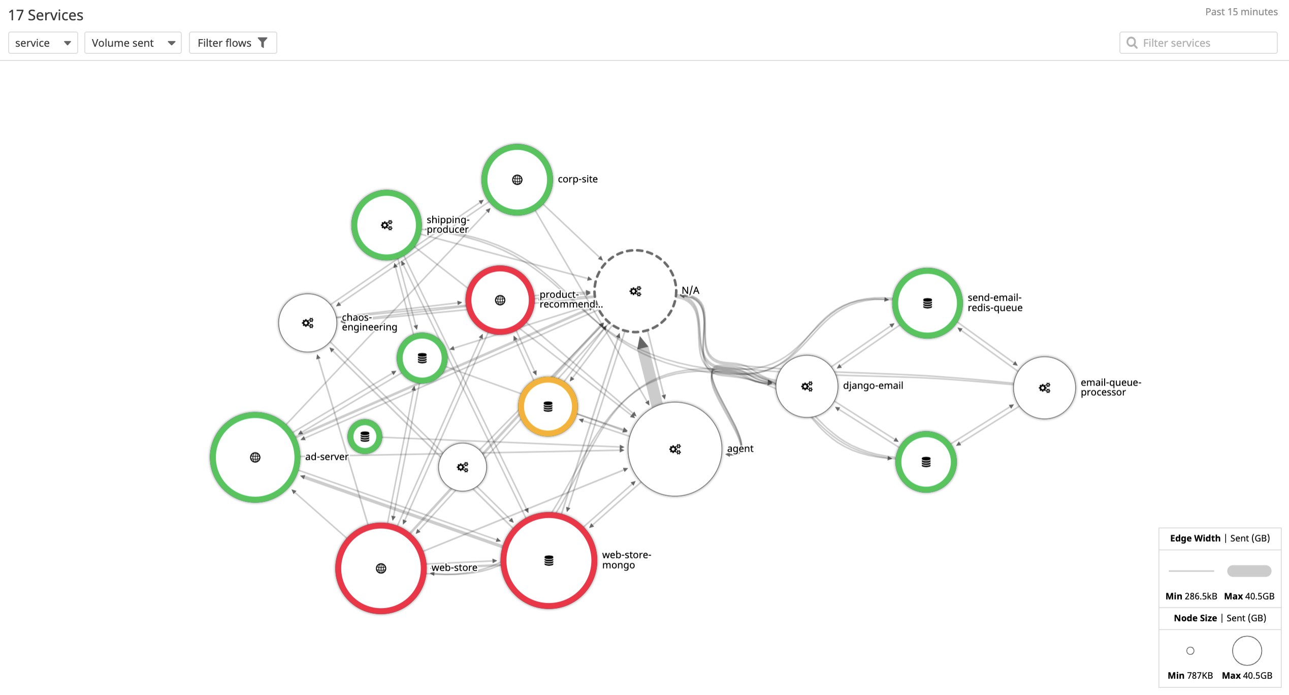 Map the flow of network traffic across your application. Map the flow of network traffic across your application.