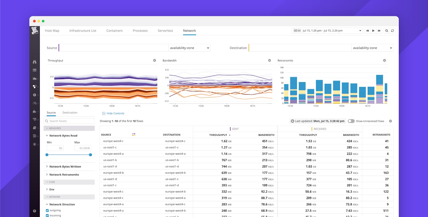 Datadog ネットワークパフォーマンスモニタリングのご紹介