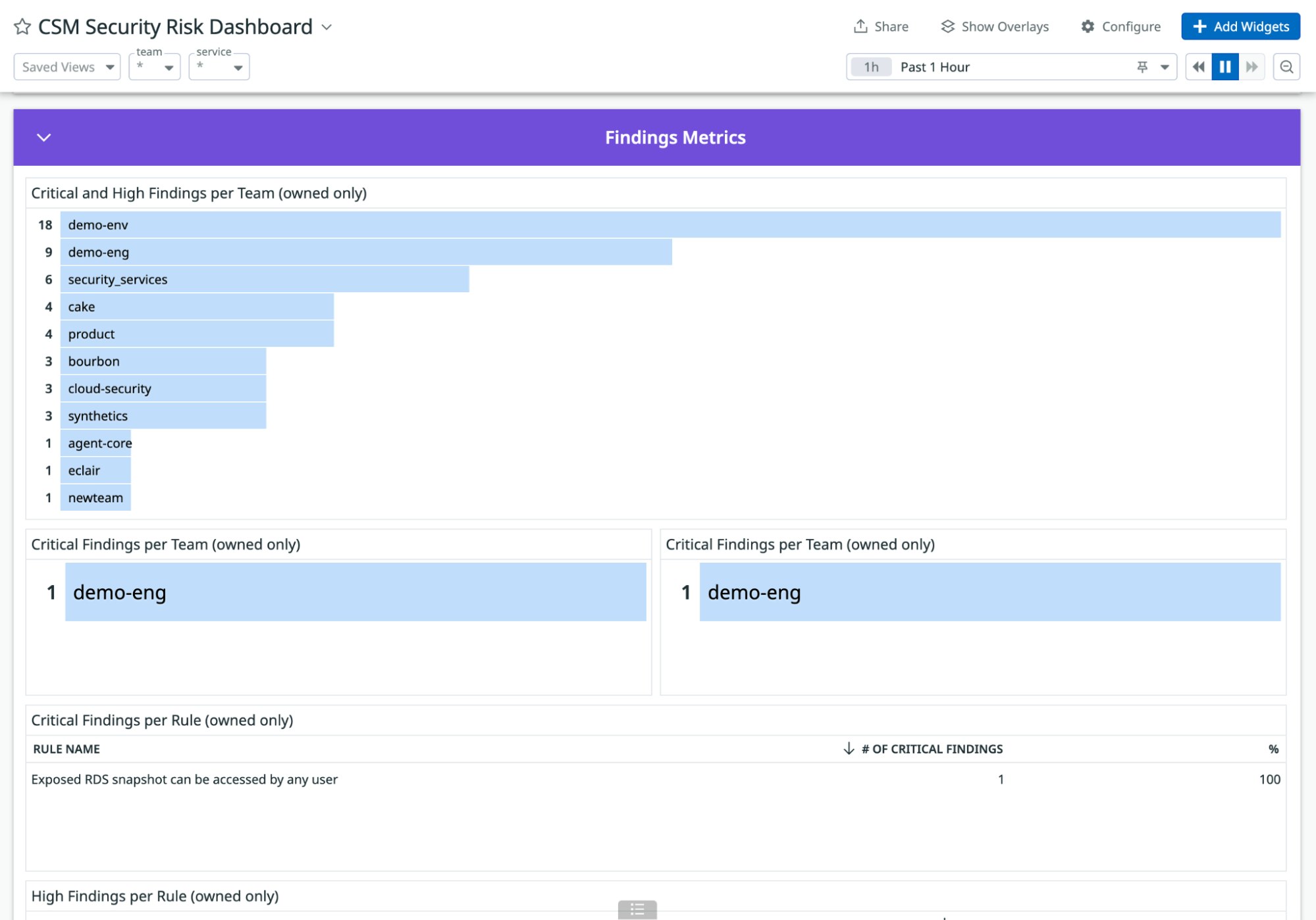 Track key metrics by customizing the Cloud Security dashboard. Track key metrics by customizing the Cloud Security dashboard.