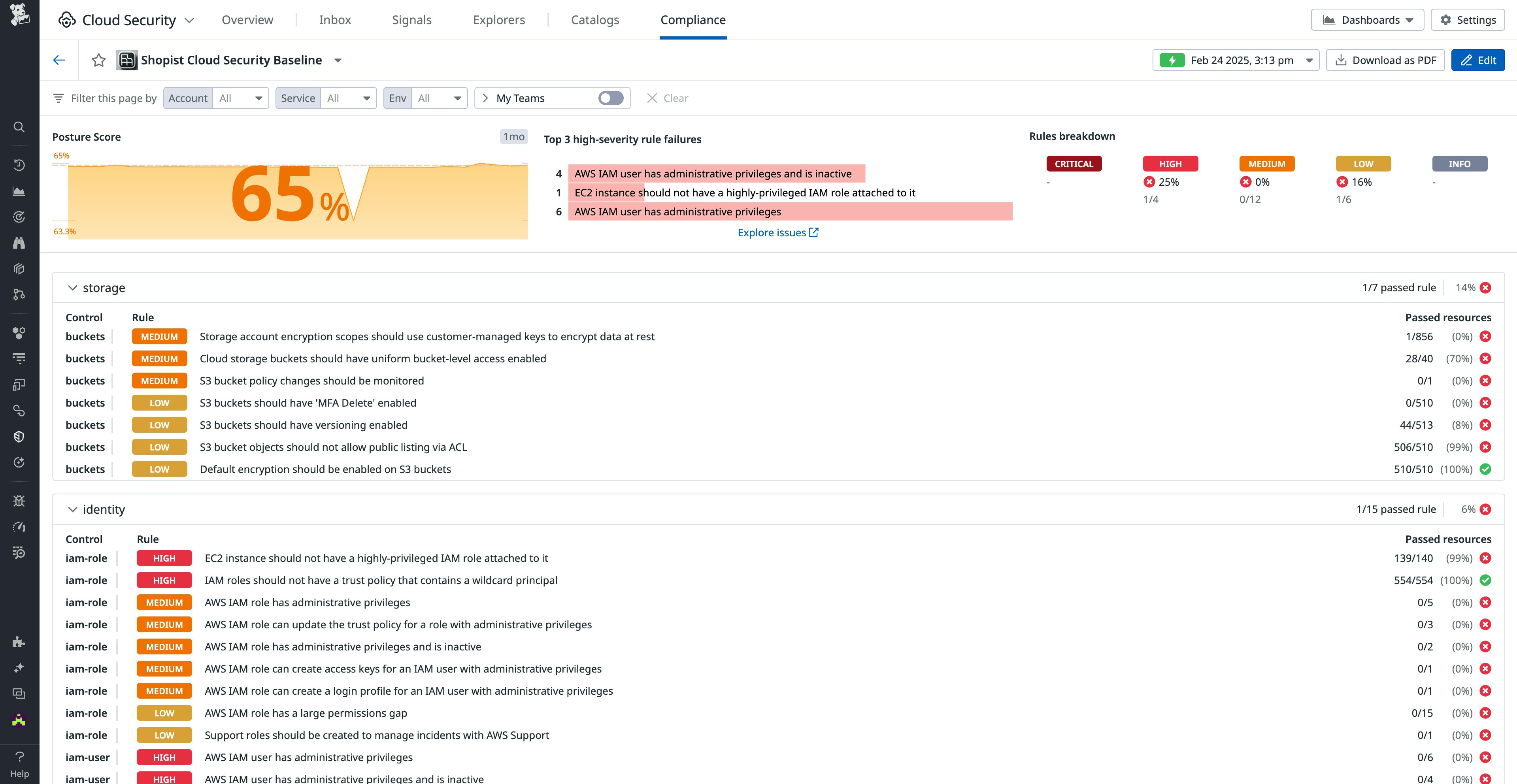 Compliance view in Cloud Security with custom security framework Compliance view in Cloud Security with custom security framework