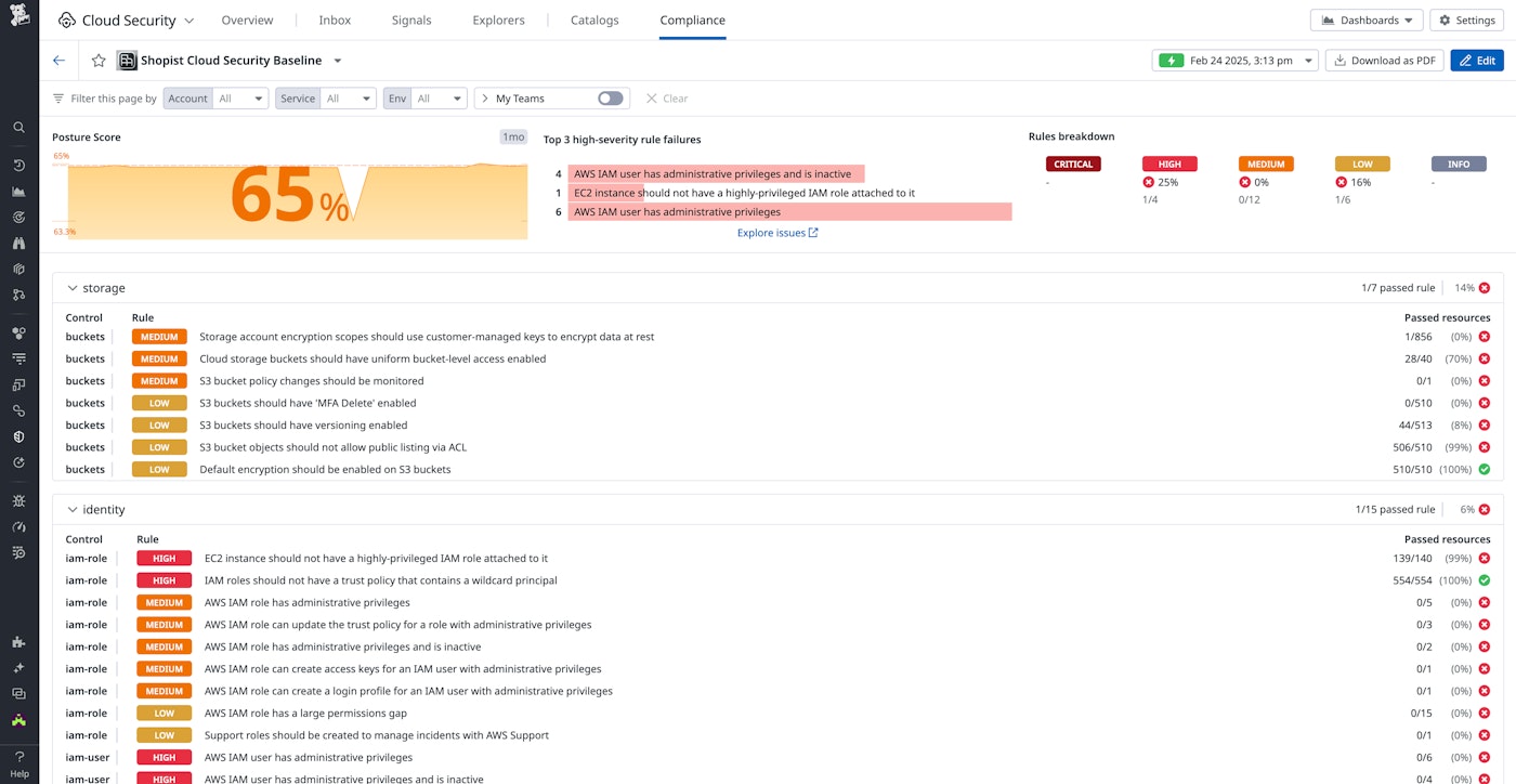 Compliance view in CSM with custom security framework Compliance view in CSM with custom security framework