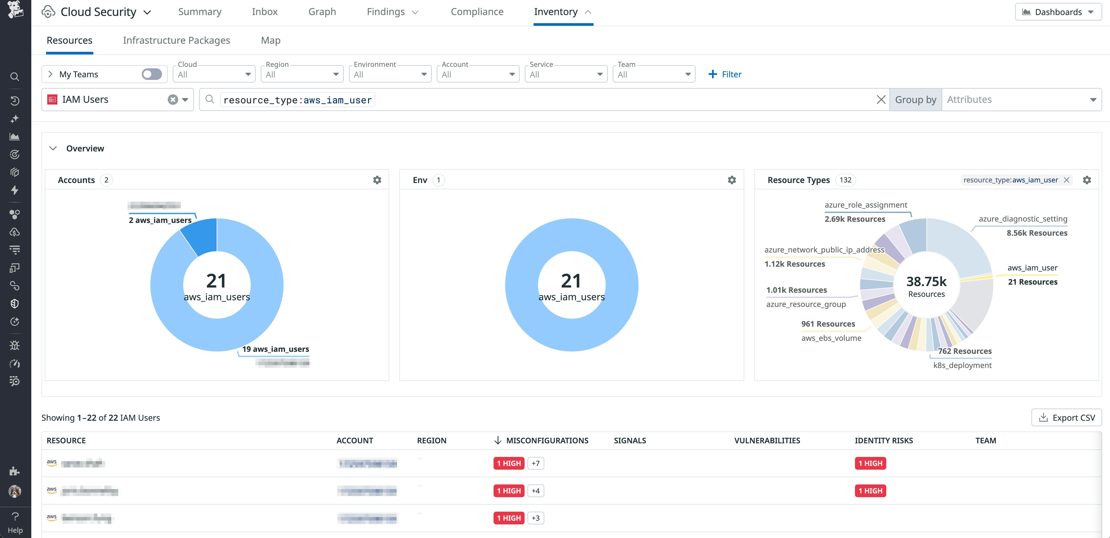List of IAM users in Datadog Cloud Security List of IAM users in Datadog Cloud Security