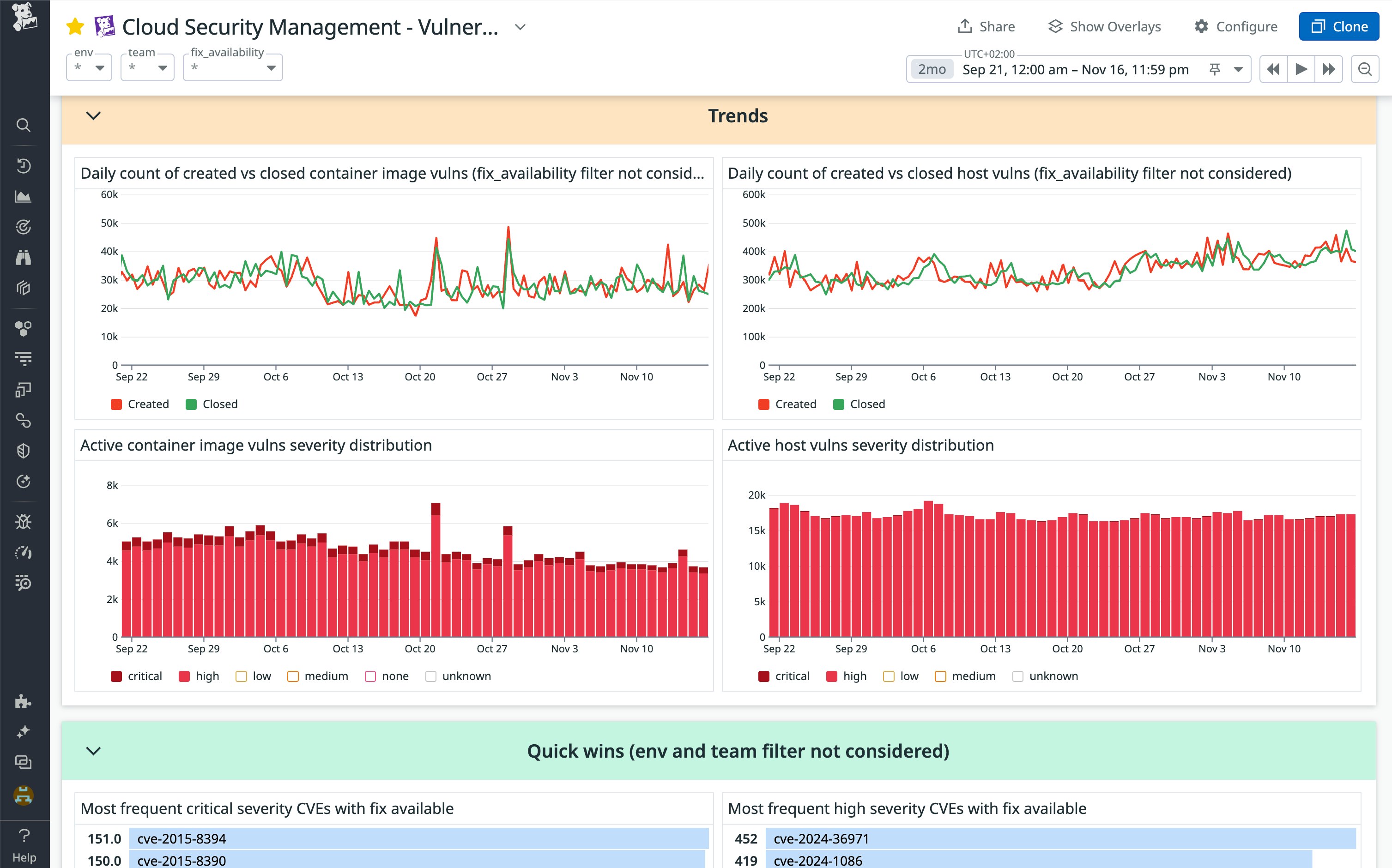 Cloud Security Vulnerability Explorer OOTB dashboard. Cloud Security Vulnerability Explorer OOTB dashboard.