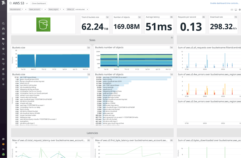 Datadog NPM Now Monitors Traffic to Amazon S3, Google Cloud BigQuery ...