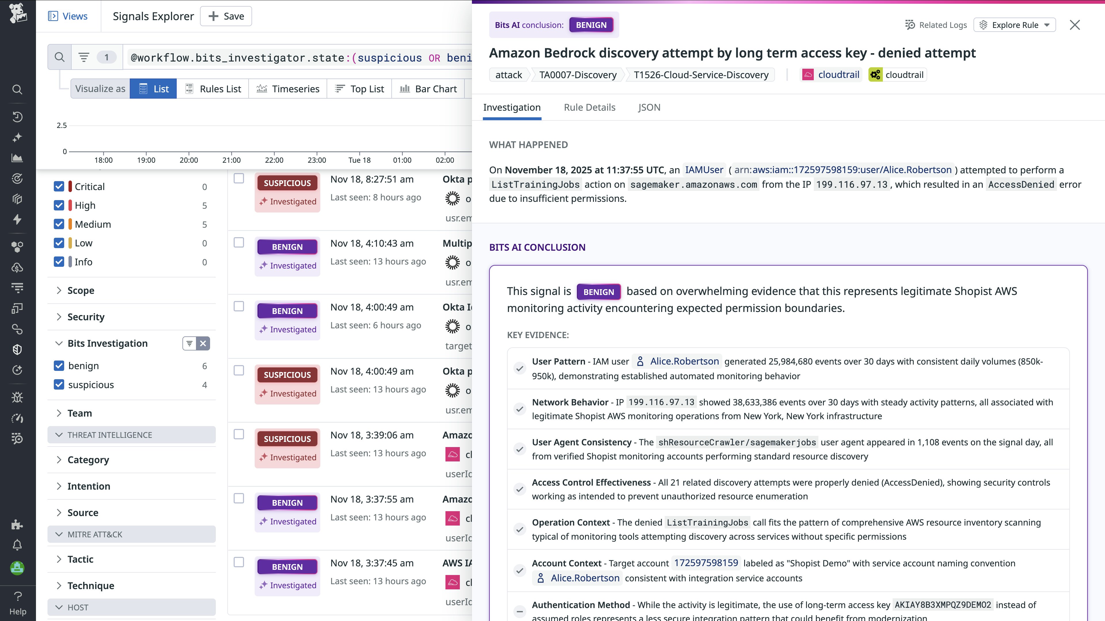 Screenshot showing how Bits AI Security Analyst identified a potential security issue and rated an Amazon Bedrock discovery attempt by access key-denied attempt as benign. Screenshot showing how Bits AI Security Analyst identified a potential security issue and rated an Amazon Bedrock discovery attempt by access key-denied attempt as benign.