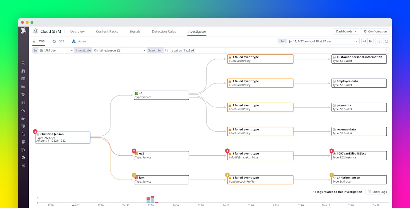 Conduct historical security investigations with Datadog Cloud SIEM Investigator Conduct historical security investigations with Datadog Cloud SIEM Investigator