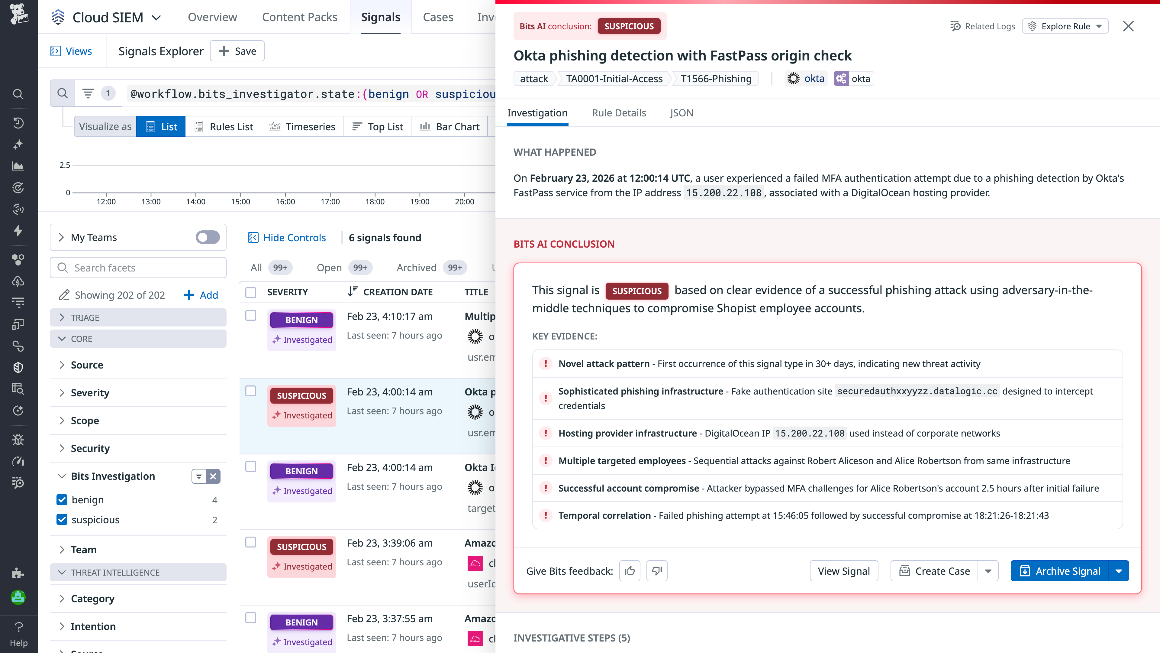 Cloud SIEM signal showing a Bits AI Security Analyst conclusion for an Okta phishing attempt Cloud SIEM signal showing a Bits AI Security Analyst conclusion for an Okta phishing attempt
