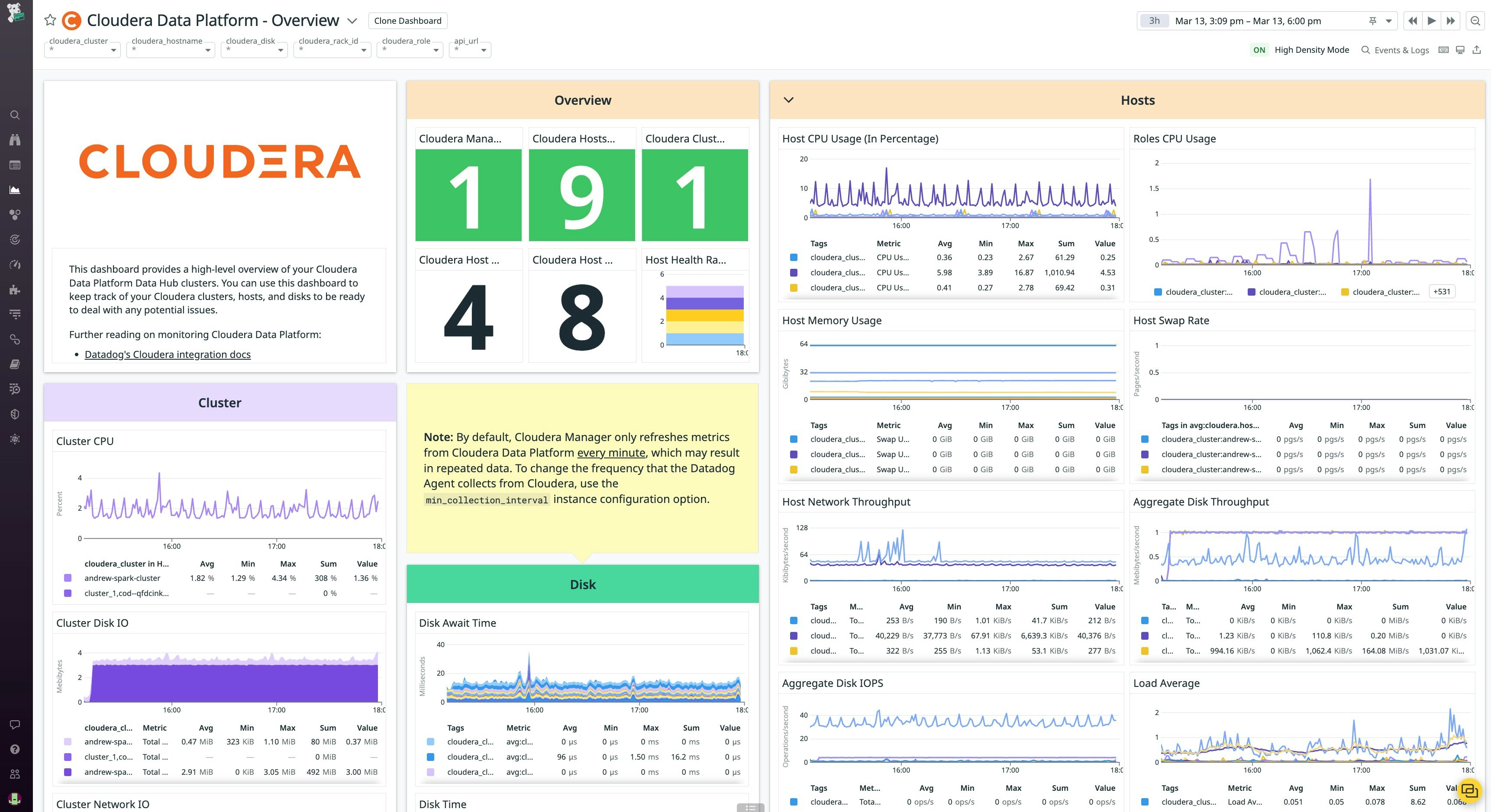 Cloudera Data Platform Overview dashboard Cloudera Data Platform Overview dashboard