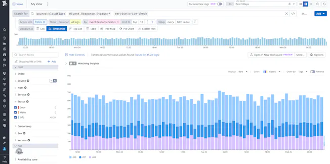 blog/cloudflare-logs-datadog/200-logs.png