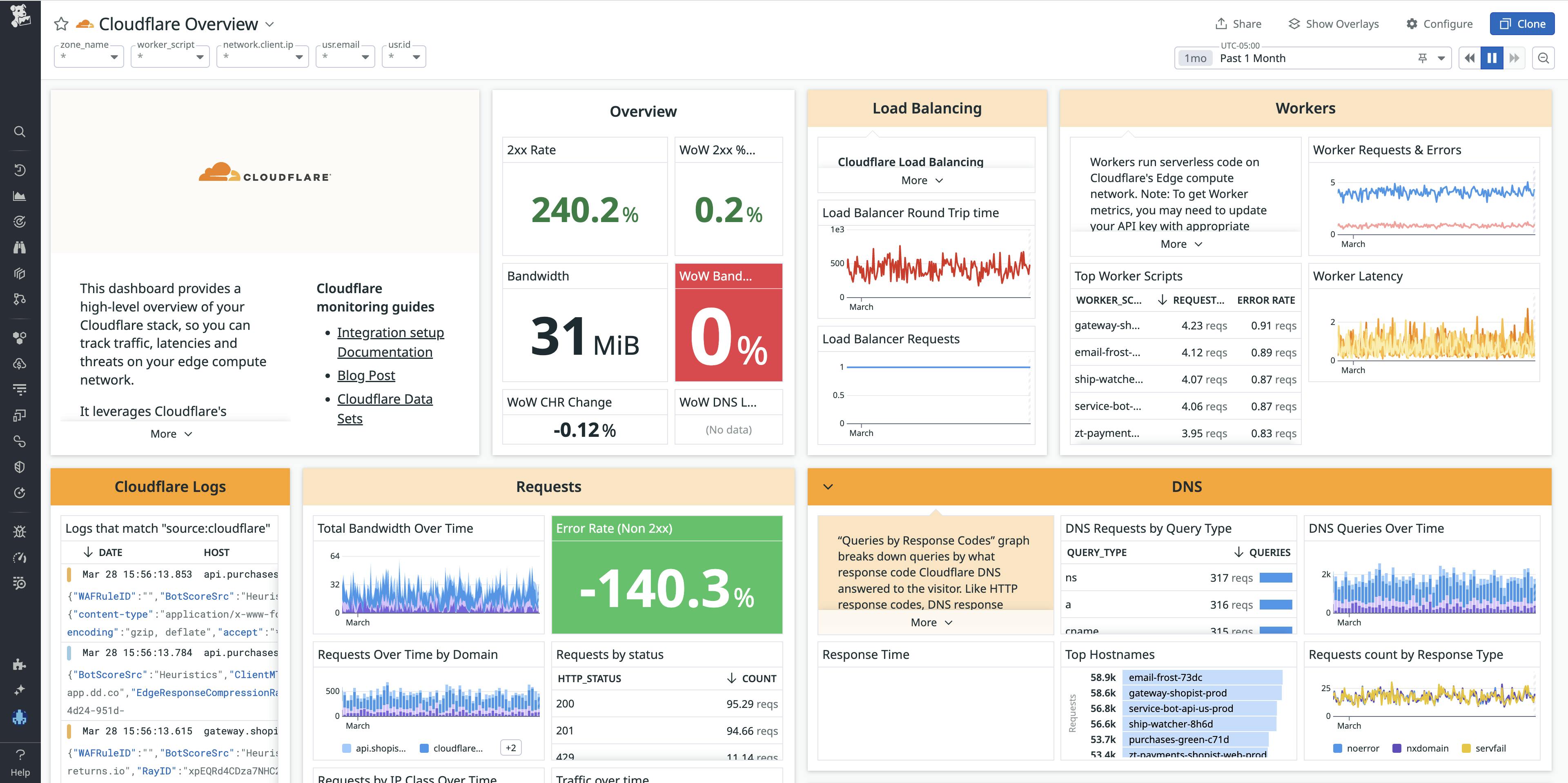 blog/cloudflare-logs-datadog/dashboard