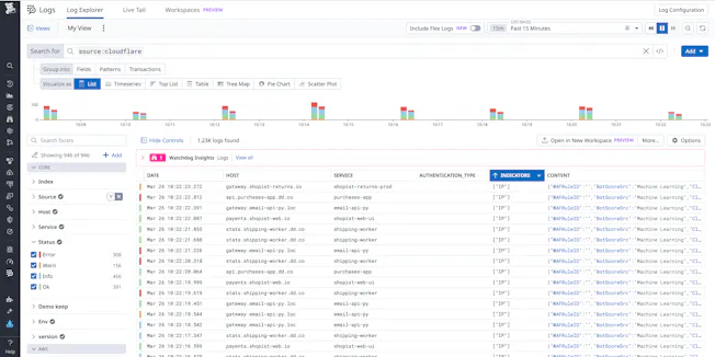 blog/cloudflare-logs-datadog/threat-score.png