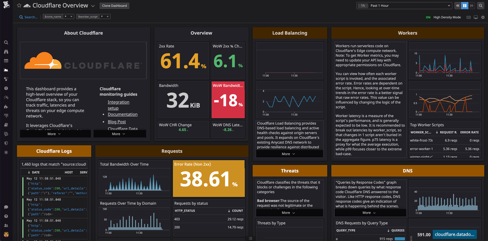 Monitor Cloudflare Logs And Metrics With Datadog Datadog monitor-cloudflare-logs-and-metrics-with-datadog-datadog