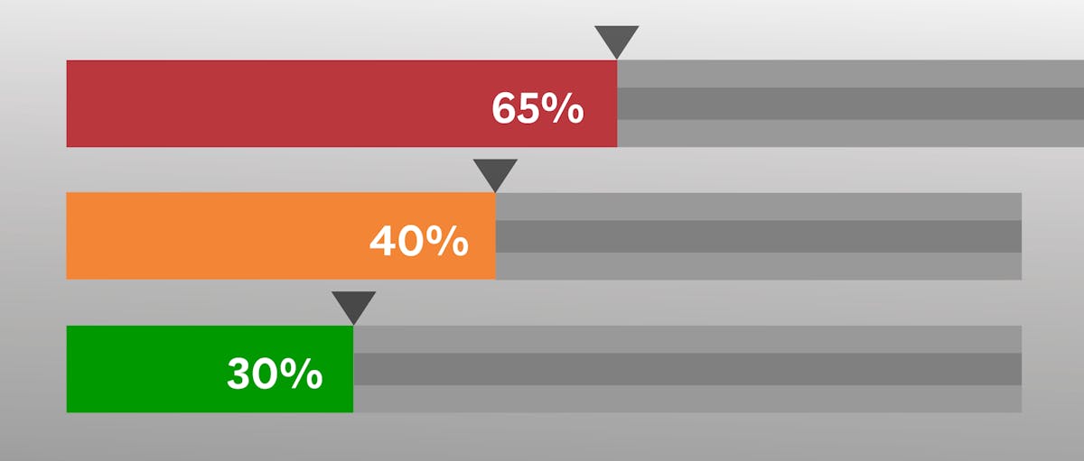 Introducing cluster-level service monitoring