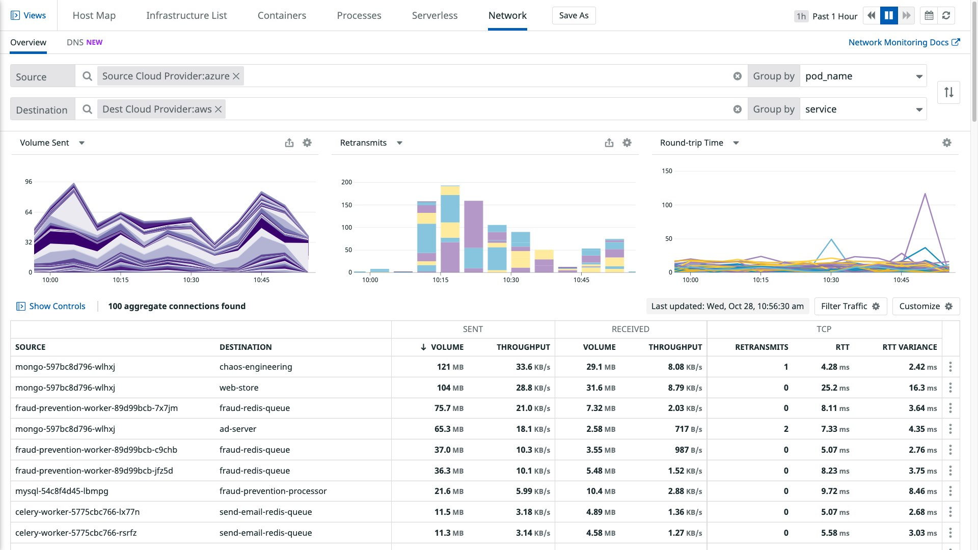 The Network Overview page within Cloud Network Monitoring, which now supports Windows. The Network Overview page within Cloud Network Monitoring, which now supports Windows.