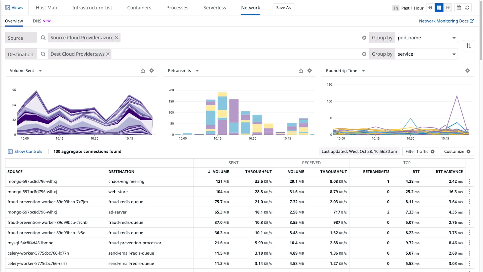 The Network Overview page within Cloud Network Monitoring, which now supports Windows.