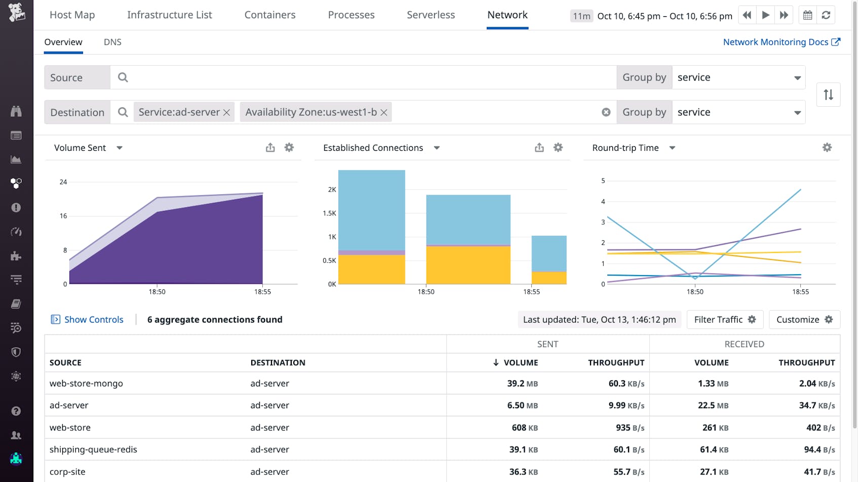 Use CNM Windows support to streamline your network troubleshooting.