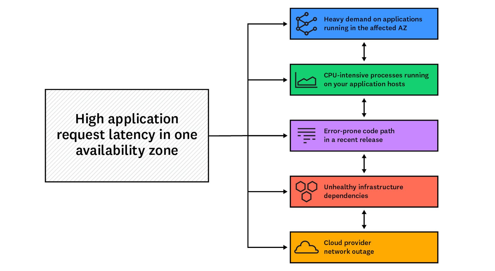 Use CNM Windows support to streamline your network troubleshooting.