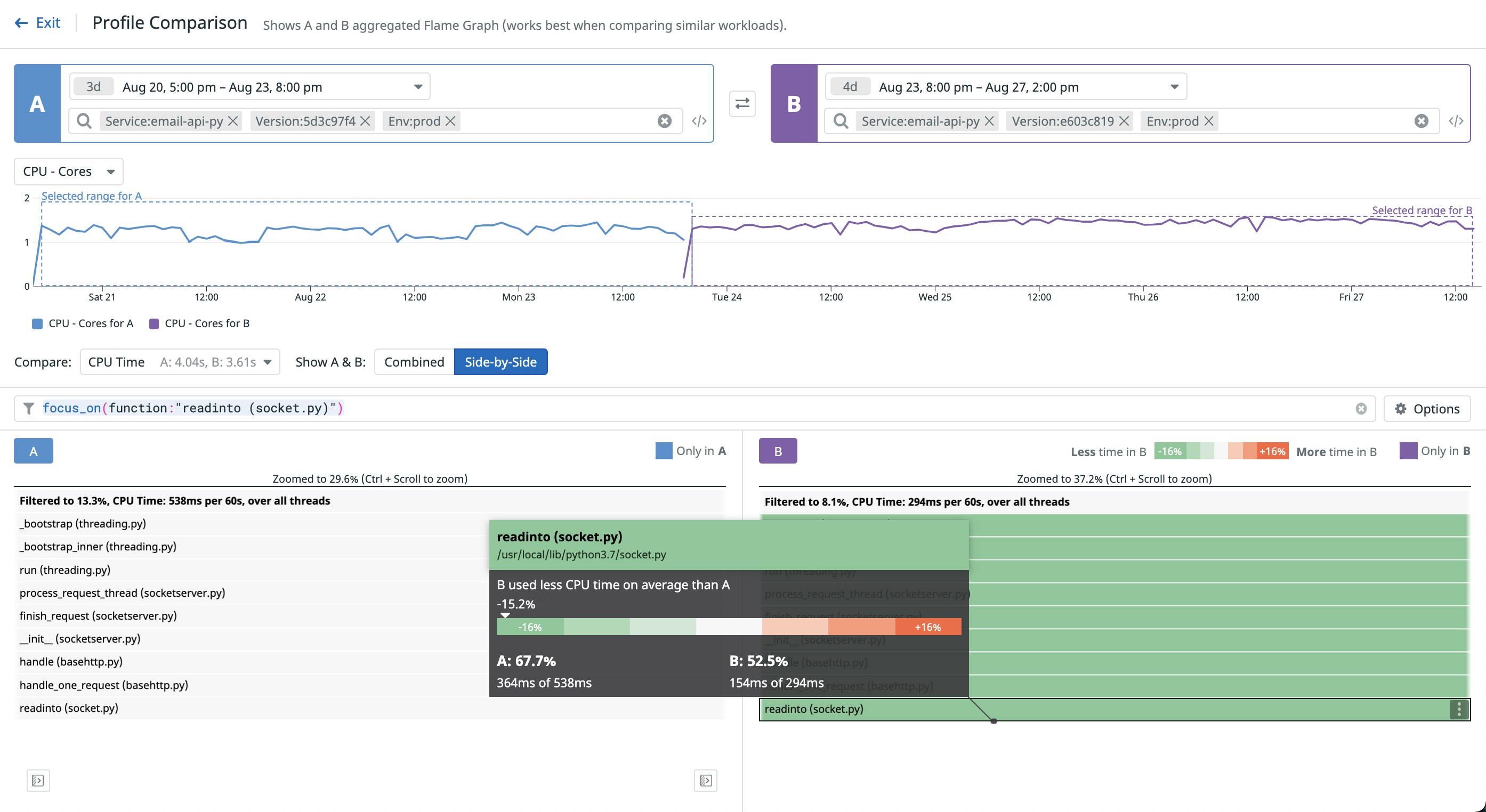 Compare CPU time for a service with profile comparison Compare CPU time for a service with profile comparison