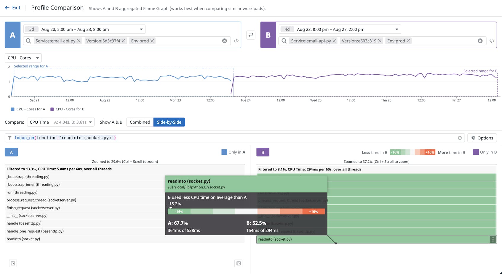 Compare and Optimize Your Code With Datadog Profile Comparison | Datadog