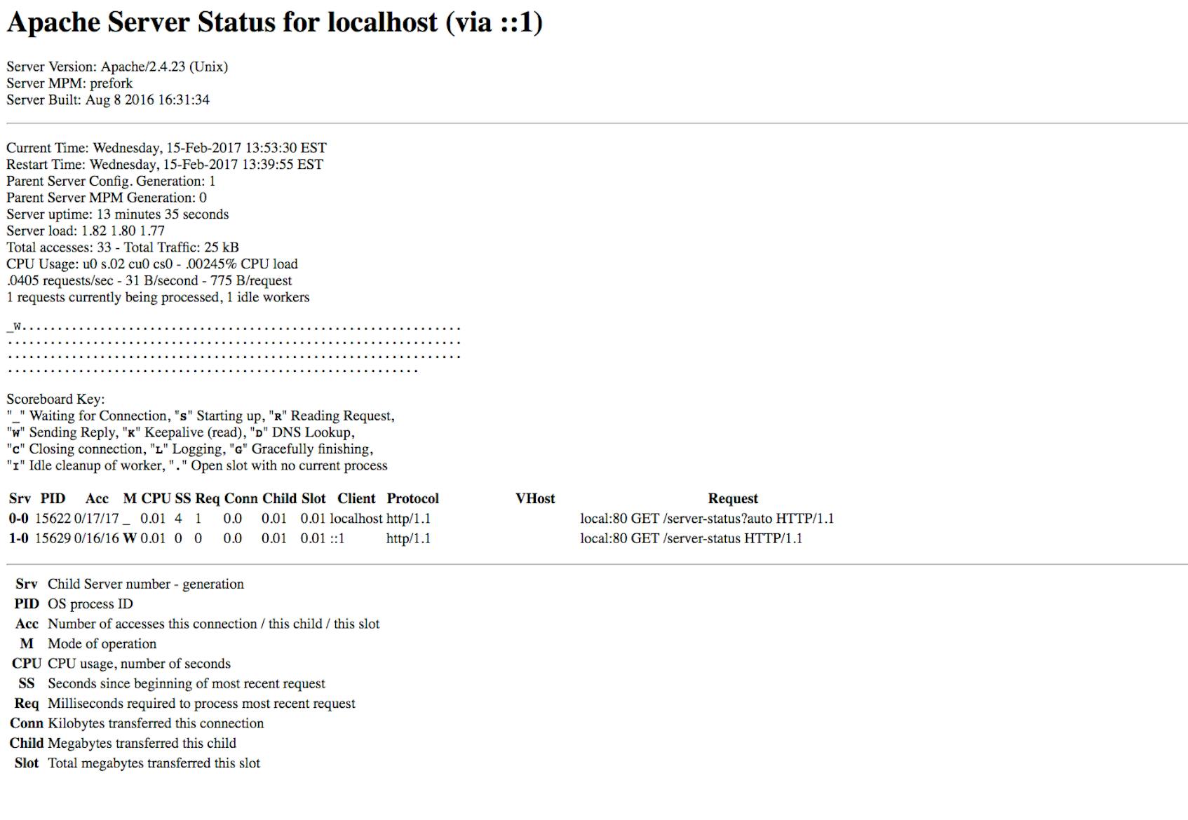 How to Collect Apache Performance Metrics | Datadog