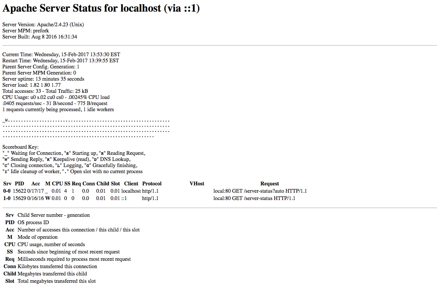 How to Collect Apache Performance Metrics | Datadog