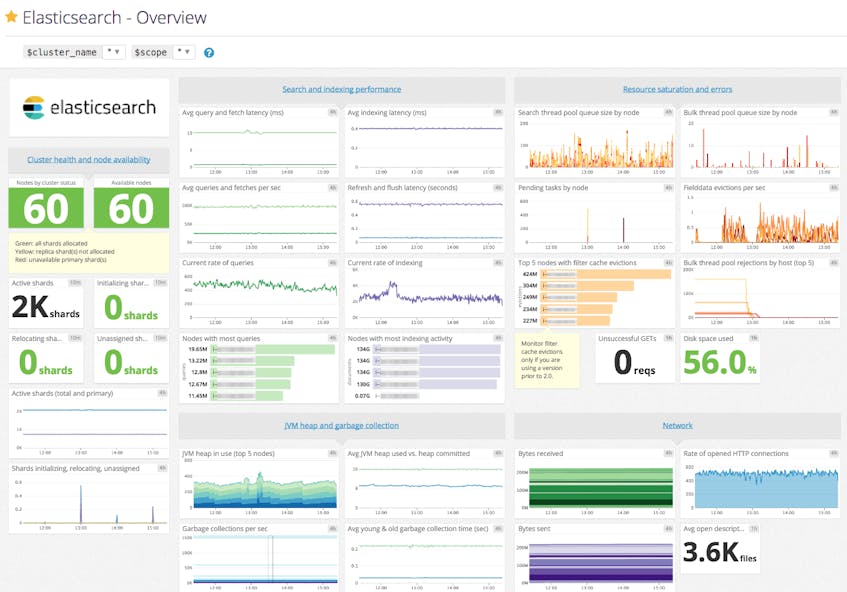 How to Collect Elasticsearch Metrics | Datadog