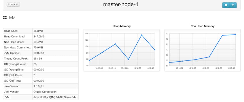 How to Collect Elasticsearch Metrics | Datadog